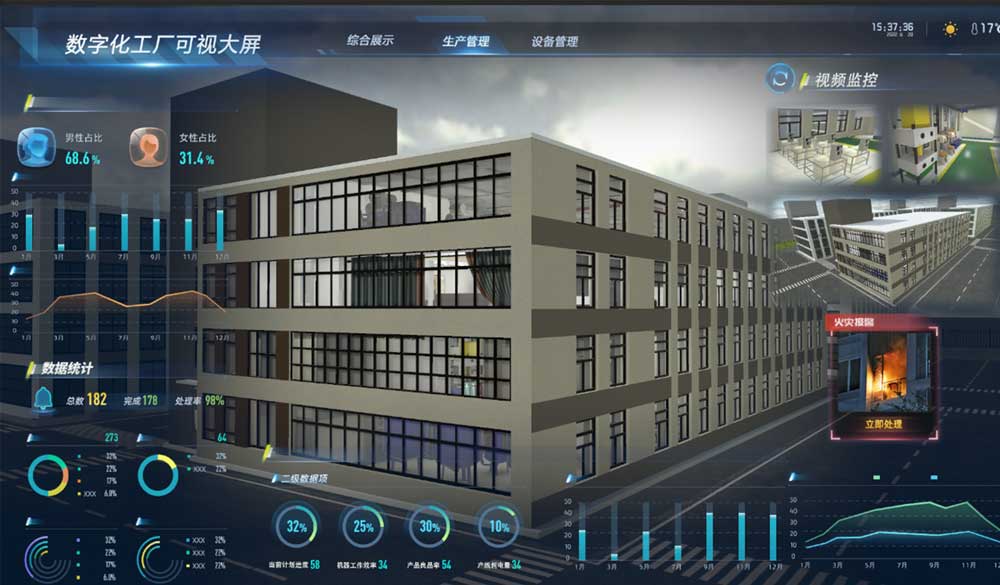 工业数字孪生大屏软件