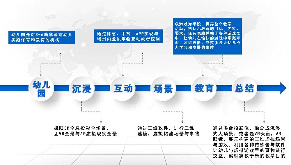 沉浸式互动教育